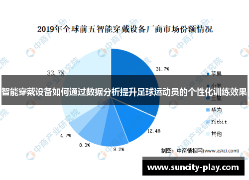 智能穿戴设备如何通过数据分析提升足球运动员的个性化训练效果