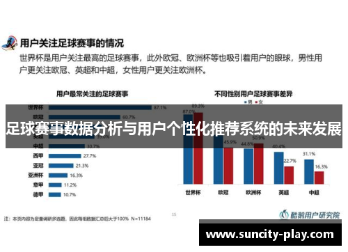 足球赛事数据分析与用户个性化推荐系统的未来发展